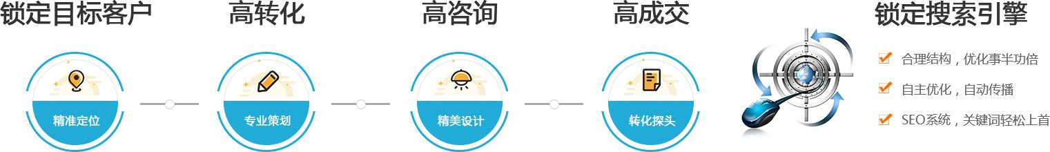 營銷型網(wǎng)站設(shè)計(jì),網(wǎng)頁設(shè)計(jì)制作